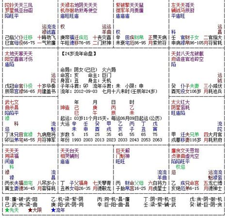 天河水二局|紫微斗数命盘中水二局祥译